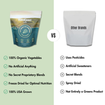 Organic Powdered Superfood Greens