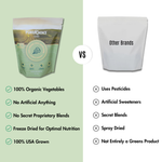 Sweet Organic Powdered Superfood Greens